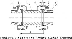 草莓视频在线观看污儀器電機和壓縮機的校正研析
