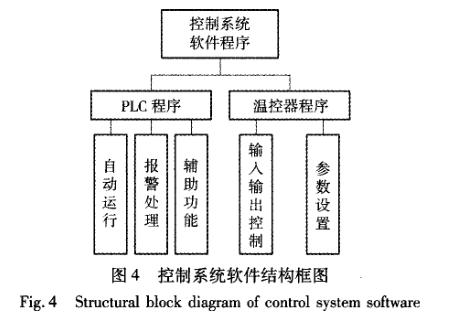 快速溫度變化草莓视频下载网址控製係統