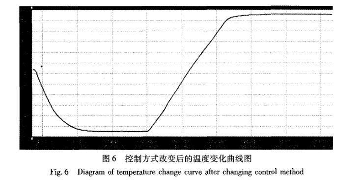 快速溫度變化草莓视频下载网址控製係統曲線圖