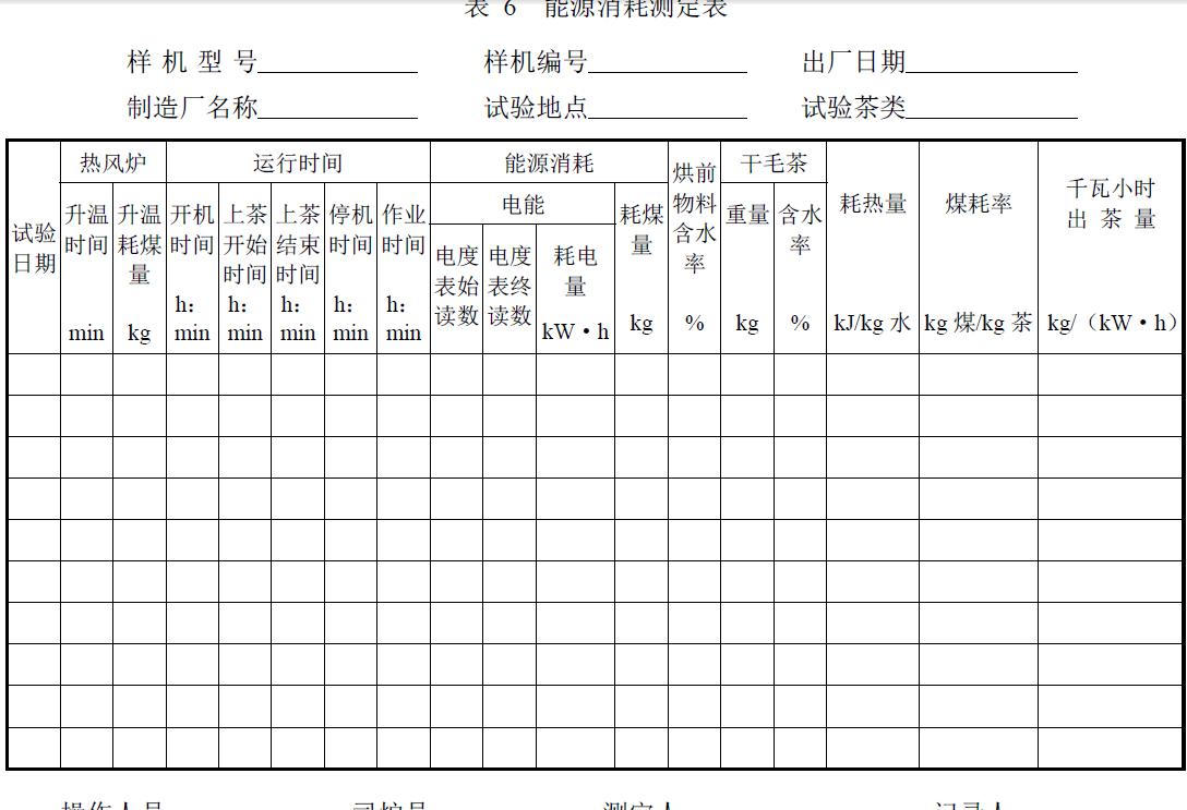 試驗負責單位及參加人員。