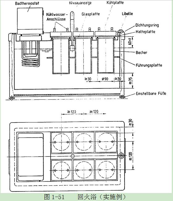 杯與壁的距離≥30mm，與浴底≥75mm。必須有一個杯用於對照試驗