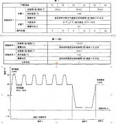 濕熱、低內壓綜合試驗