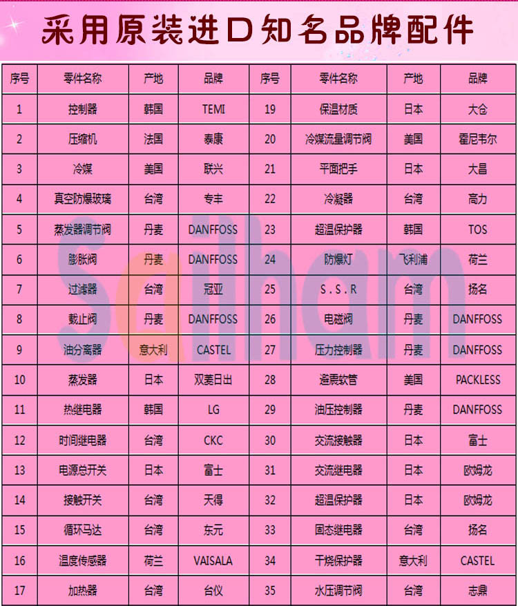 高低溫循環草莓视频下载网址品牌配件介紹