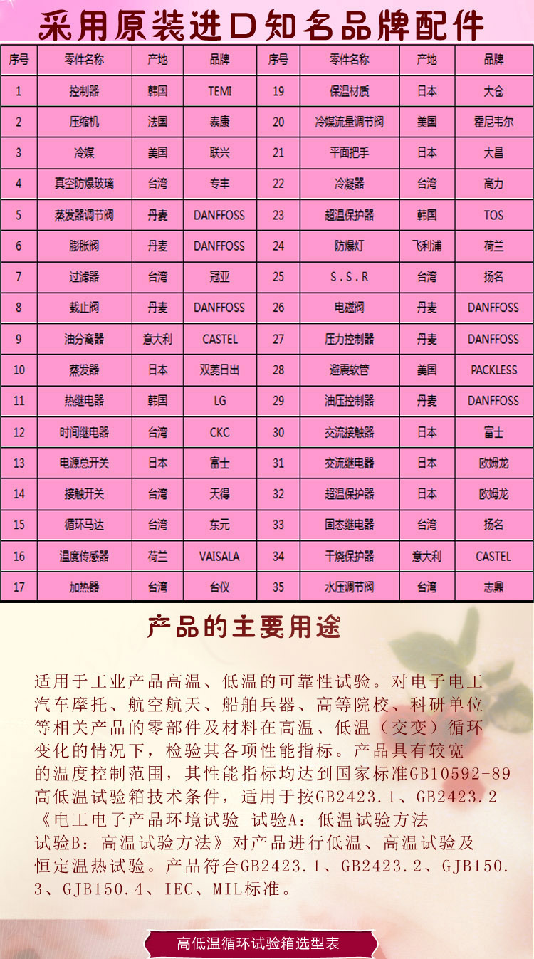 高低溫老化草莓视频下载网址品牌配件介紹