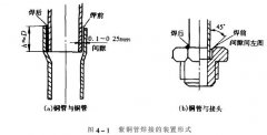 冷熱衝擊草莓污污在线观看製冷係統製冷管道怎樣進行螺紋連接?